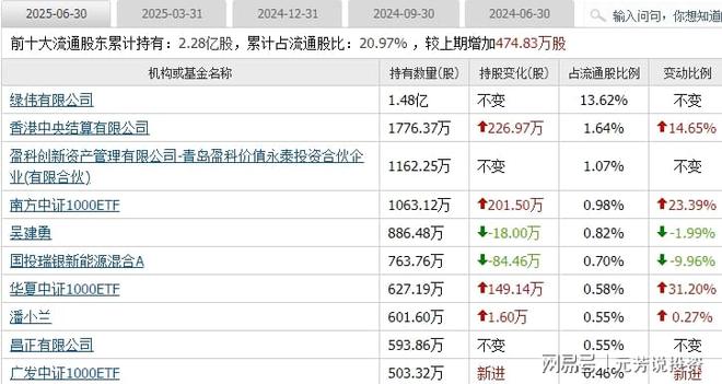 清华突破引爆固态电池！10大龙头抢占技术制高点 机构重仓47亿股(图8)