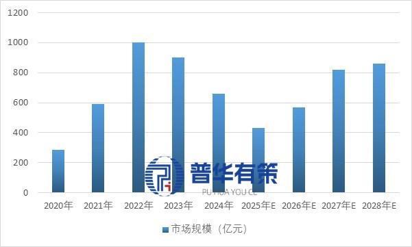 掘金锂电千亿设备市场：前段设备迎爆发布局正当时(图2)