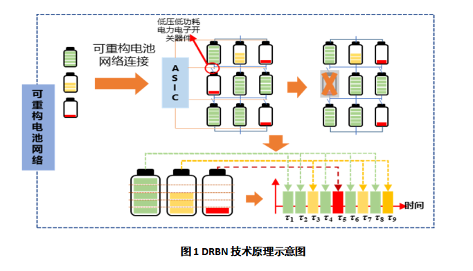 全球首座百兆瓦时级数字储能电站通过验收动态可重构电池储能技术引领范式变革(图2)