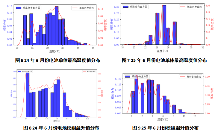 全球首座百兆瓦时级数字储能电站通过验收动态可重构电池储能技术引领范式变革(图5)