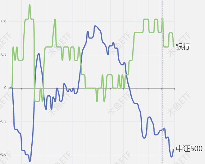 建材凭什么涨？本月四大看点社融、充电桩、机器人、数据中心引关注！(图2)
