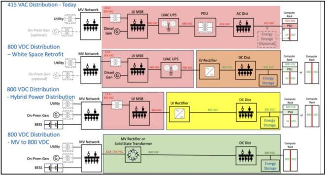 一文吃透产业链：800V高压直流AIDC的重要产业机遇(图2)