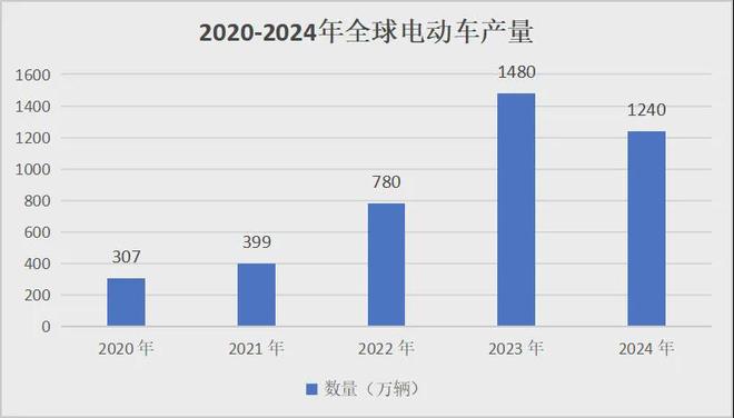 中国变压器出口杀疯了(图4)