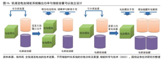 3年吸金42亿美金长时储能将迎来第一股？(图3)