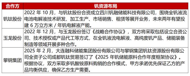 3年吸金42亿美金长时储能将迎来第一股？(图5)