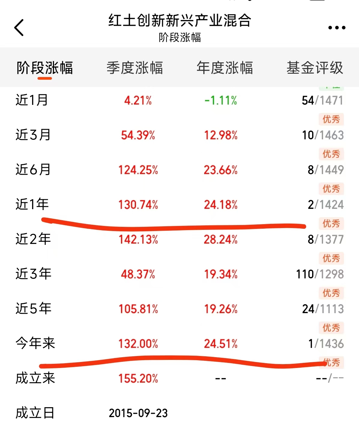 储能迈入规模化落地期！红土创新新兴产业绑定光通信协同机遇(图1)