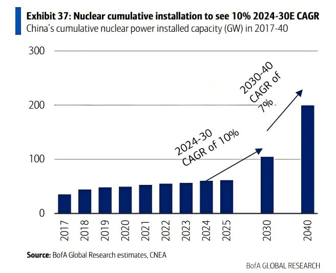 从“芯”到“电”美银：中国AI基础设施非IT投资规模将达8000亿元(图3)