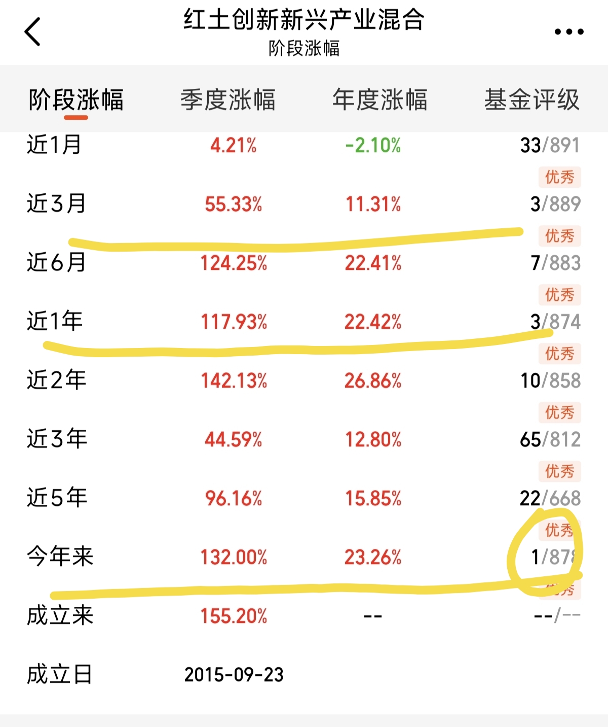 红土创新新兴产业瞄准数据中心储能捕捉AI基建全周期红利(图1)