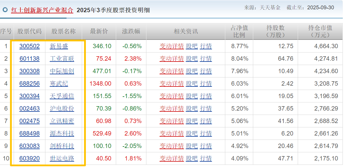 红土创新新兴产业瞄准数据中心储能捕捉AI基建全周期红利(图2)
