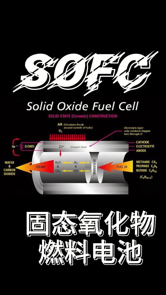 美股SOFC龙头股价暴涨5倍以上A股相关核心标的梳理(图1)