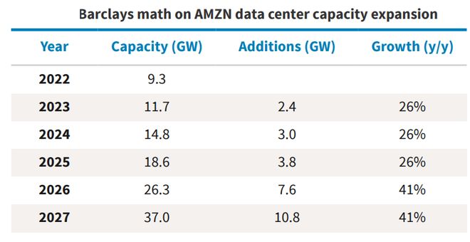 美国超过45GW的数据中心总览--缺电仍是主线(图1)