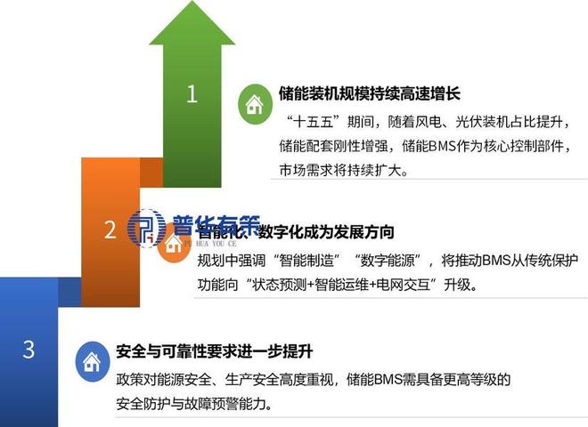 储能BMS：万亿储能市场的关键密码(图3)