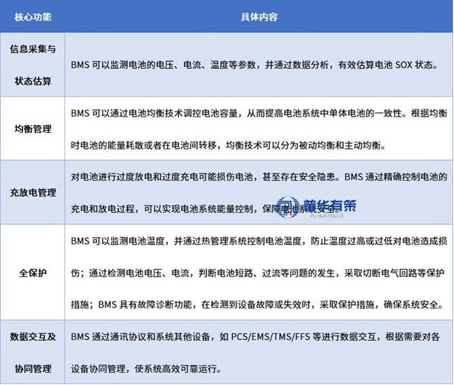 储能BMS：万亿储能市场的关键密码(图1)
