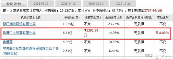 数据中心+储能 十大储能龙头已斩获AIDC订单！或成跨年妖股(图4)