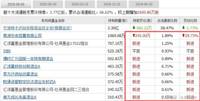 数据中心+储能 十大储能龙头已斩获AIDC订单！或成跨年妖股(图10)