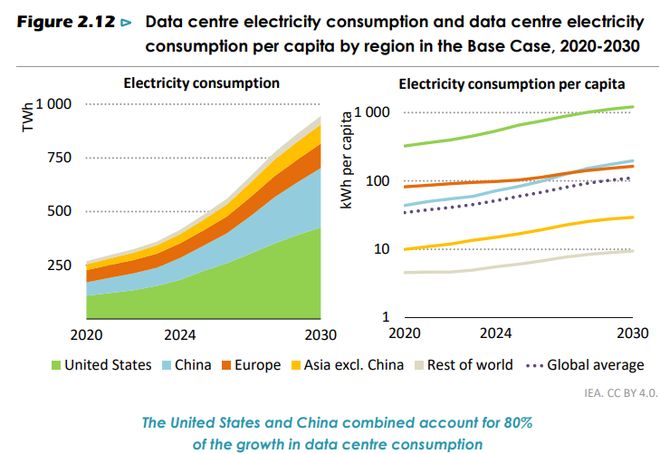 其实AI并不缺电(图3)