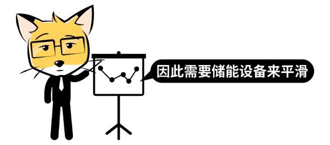 其实AI并不缺电(图6)