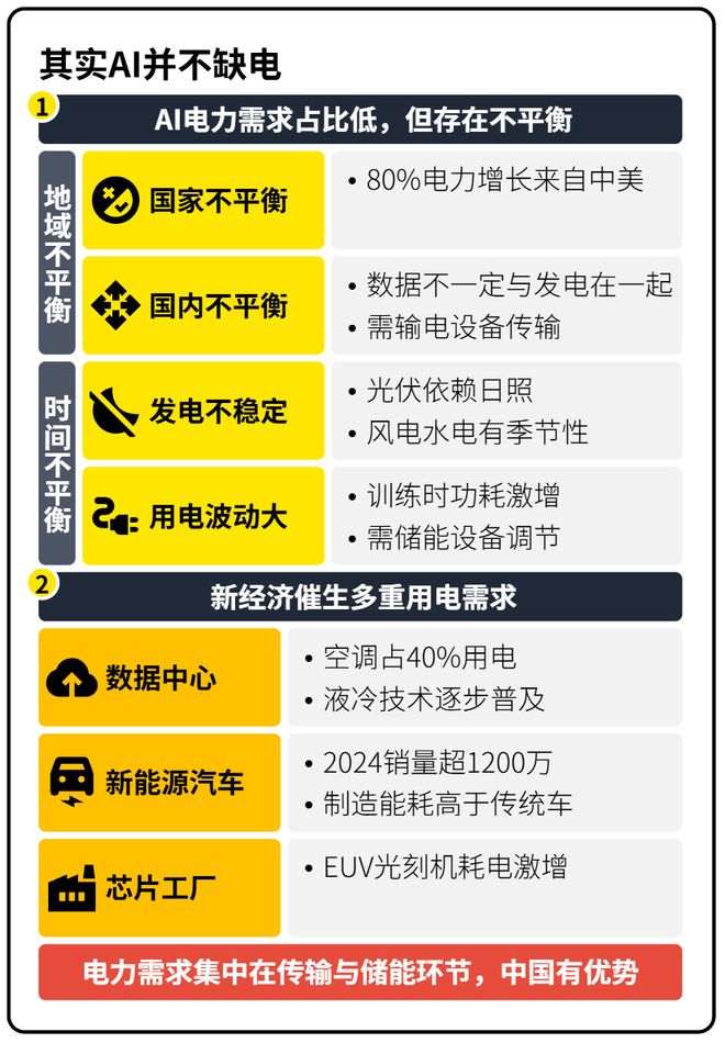 其实AI并不缺电(图12)