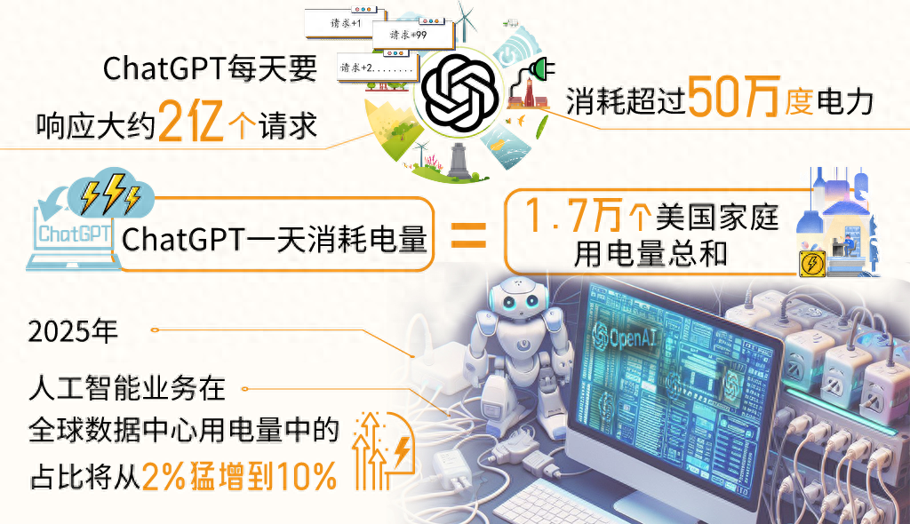 AI要算力算力要电力电力要储能储能的核心就是电池！(图3)