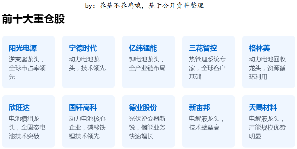 AI要算力算力要电力电力要储能储能的核心就是电池！(图4)