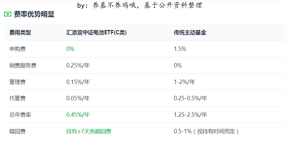 AI要算力算力要电力电力要储能储能的核心就是电池！(图6)