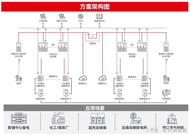 给电池“泡澡”的浸没式液冷储能如何助力数据中心价值升级？(图5)