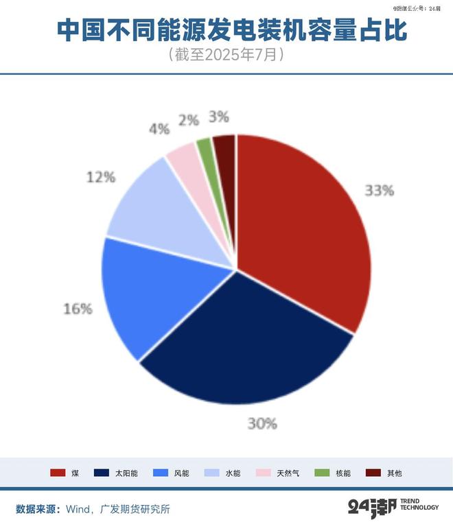 十年激荡发展史中国储能何以持续制霸全球(图3)