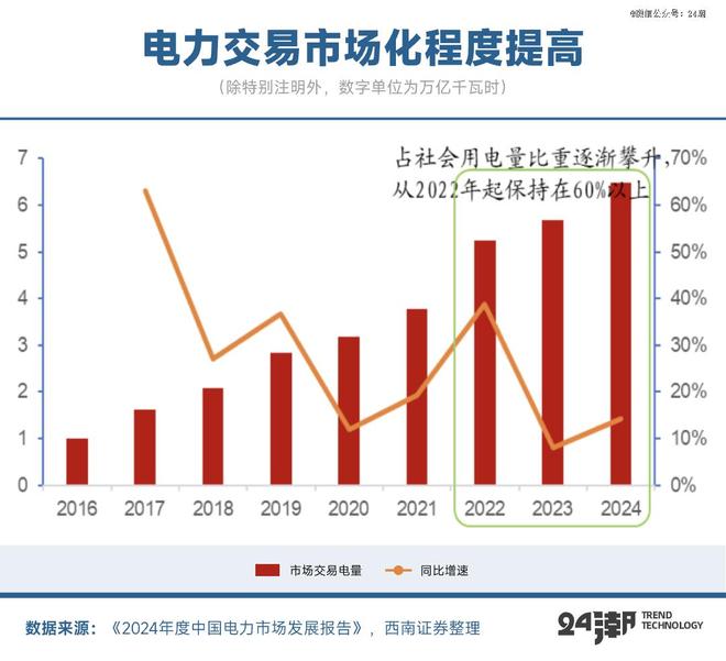 十年激荡发展史中国储能何以持续制霸全球(图1)