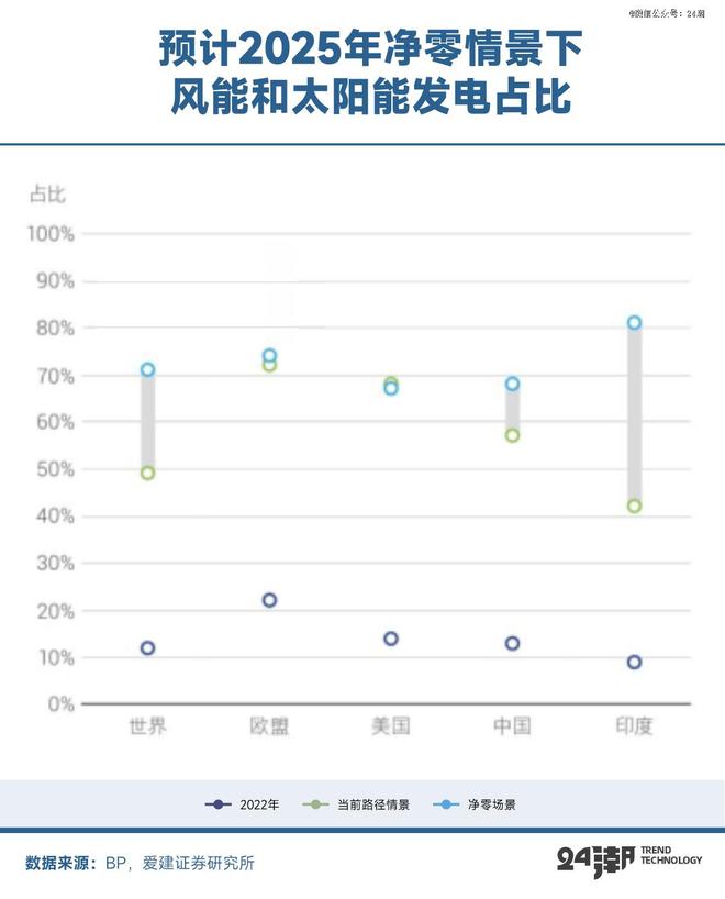 十年激荡发展史中国储能何以持续制霸全球(图4)