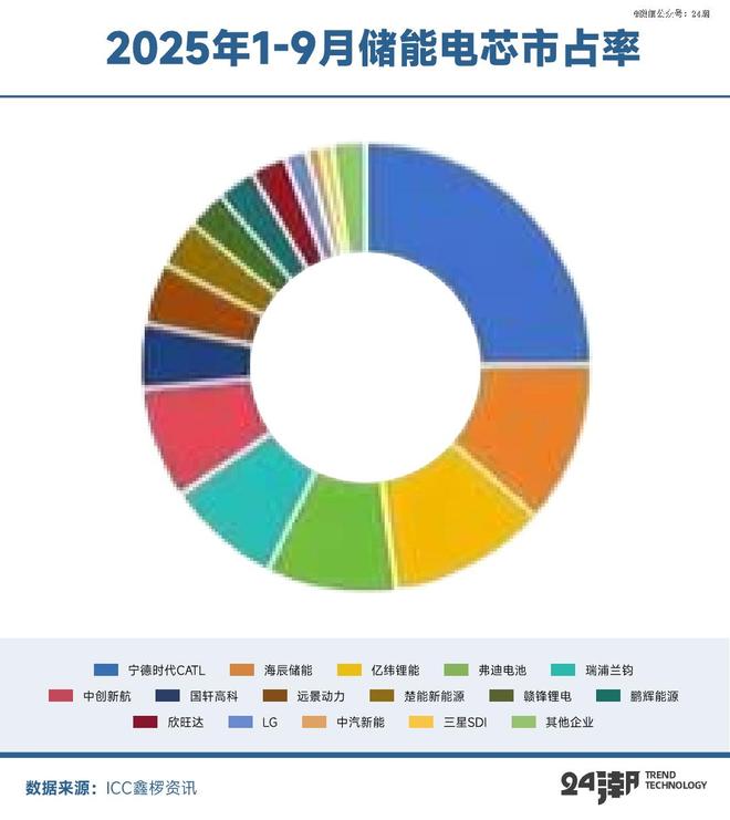 十年激荡发展史中国储能何以持续制霸全球(图8)