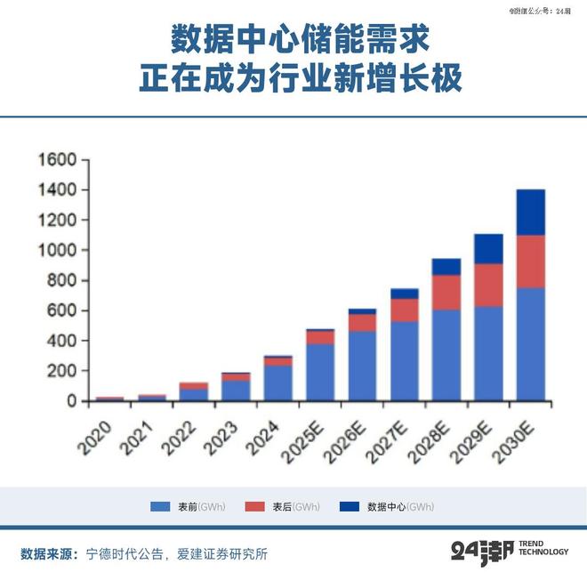 十年激荡发展史中国储能何以持续制霸全球(图10)