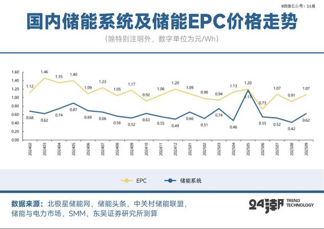 十年激荡发展史中国储能何以持续制霸全球(图12)