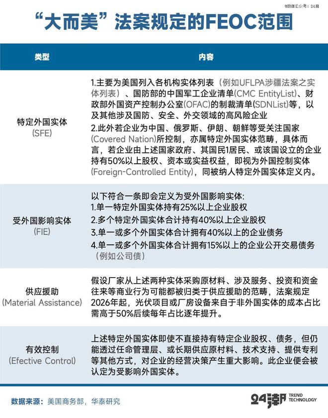 十年激荡发展史中国储能何以持续制霸全球(图13)