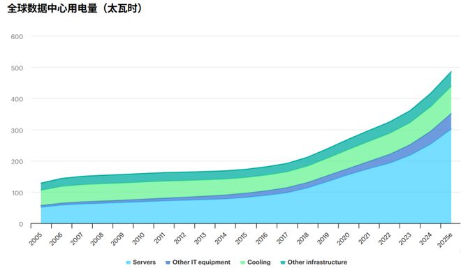 全球数据中心储能将在2026年迎来历史性大爆发！(图4)