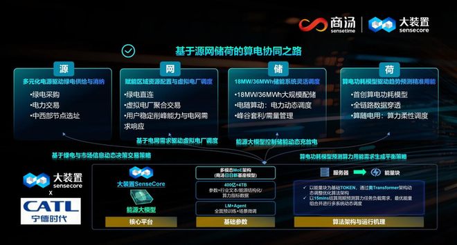 IDCC 2025：全球进入算力效能竞争期商汤大装置给出中国式解决方案(图2)