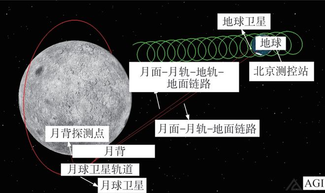 如何在月面搭建5G网络？(图4)