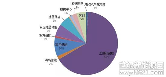 高澜股份：未来公司将持续深耕电力领域数据中心领域储能的热管理业务(图1)