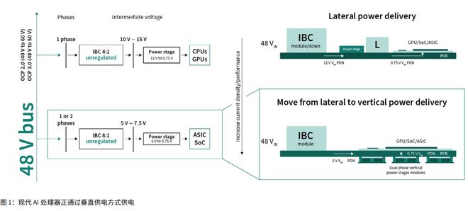 没有电力就没有AI！功率半导体巨头英飞凌的AI供电7大预测(图1)