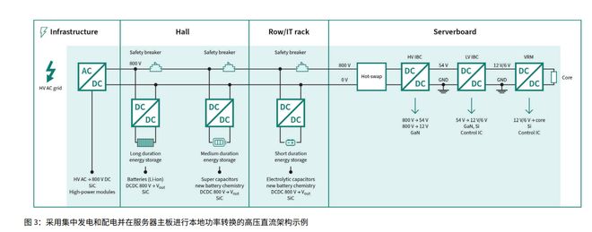 没有电力就没有AI！功率半导体巨头英飞凌的AI供电7大预测(图2)