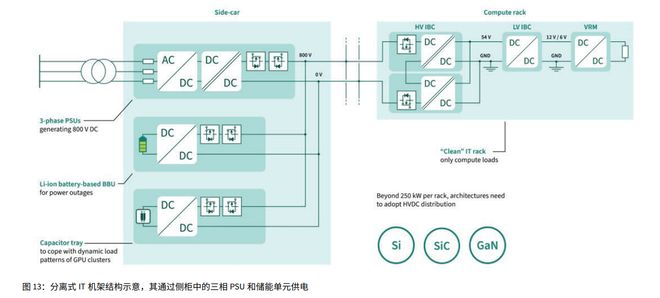 没有电力就没有AI！功率半导体巨头英飞凌的AI供电7大预测(图5)