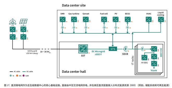 没有电力就没有AI！功率半导体巨头英飞凌的AI供电7大预测(图6)