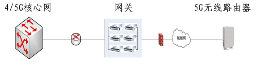 解5G网络信号“死角”难题浙江移动创新试点国产化5G无线路由器(图2)