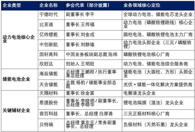 储能内卷其实已开始未来惨烈程度或将远超光伏？(图2)