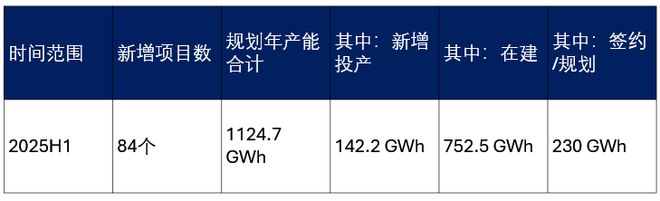 储能内卷其实已开始未来惨烈程度或将远超光伏？(图5)