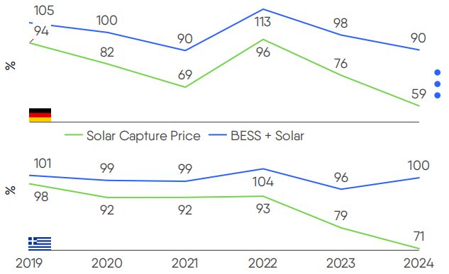 2025年电力晴雨表：缺储能缺大量储能(图2)