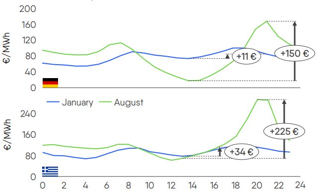 2025年电力晴雨表：缺储能缺大量储能(图1)