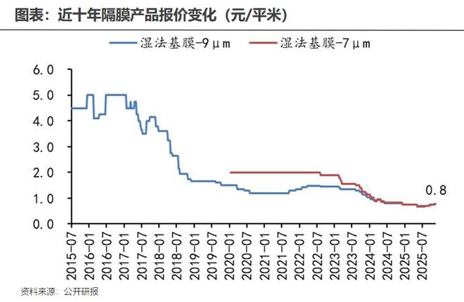 拥抱固态电池恩捷股份发力了！(图2)