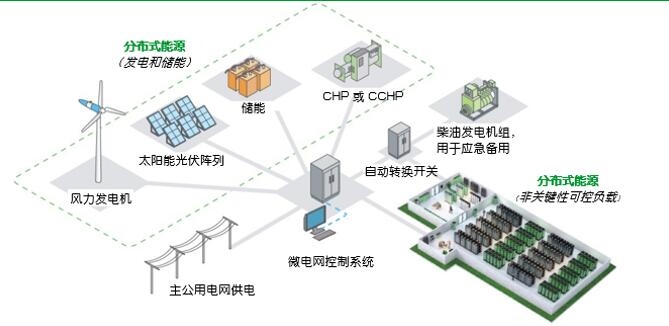 昆工科技“储备一体”系统通过权威测试为IDC能源保障树立新标杆！(图1)