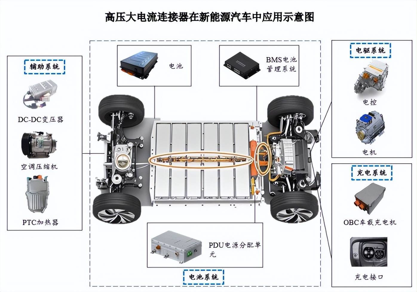 高压大电流连接器接触件的下游应用领域分析(图1)
