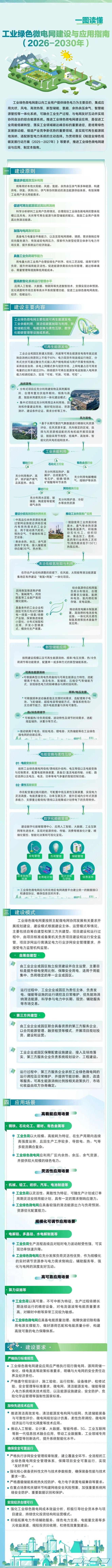 四问+一图读懂《工业绿色微电网建设与应用指南（2026—2030年）(图1)